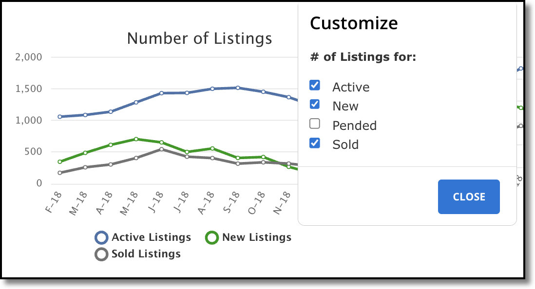 market-summary-numberoflistings-customize.png