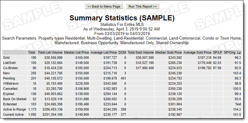 ST_Summary_Statistics.png