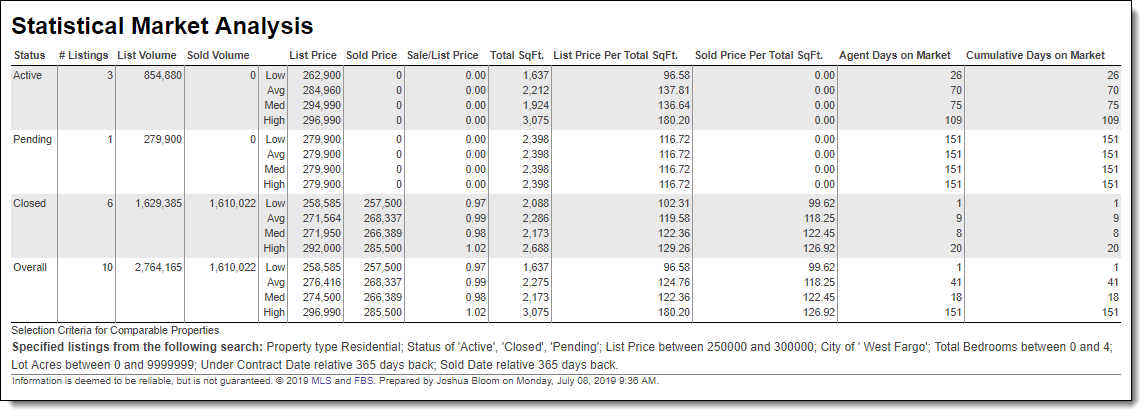 StatisticalCMA_Example.png